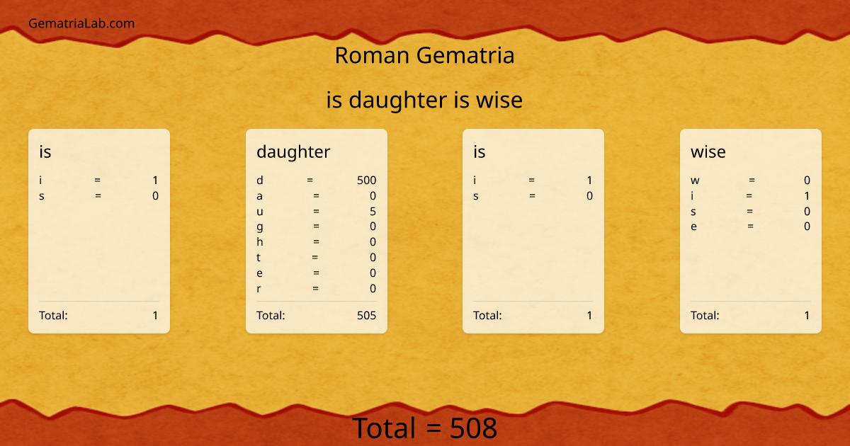 is daughter is wise in roman Gematria